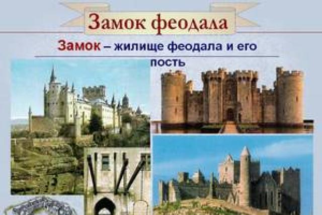 Средневековые замки: устройство и осада Из каких элементов состояли замки