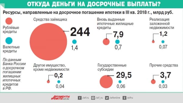 Может ли банк отказать заемщику в досрочном погашении ипотечного кредита?