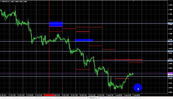 Forex Demo: учимся торговать