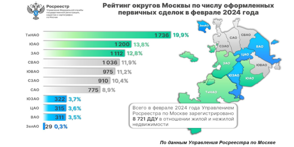 Каждый четвертый ДДУ в Москве заключается в новостройках ТиНАО