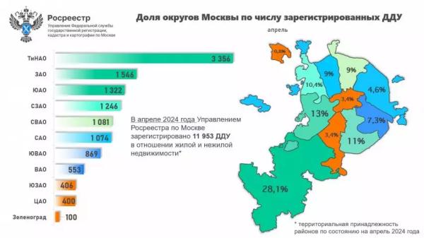 В каких округах Москвы чаще всего покупали новостройки в апреле 2024-го?